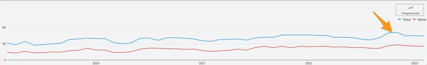 Zoekresultaten